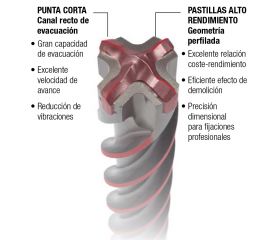 Brocas SDS-Plus +Pilot Imcoinsa